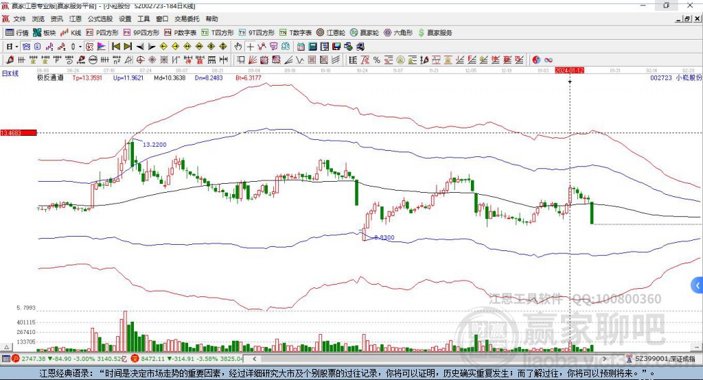 002723小崧股份贏家極反通道工具
