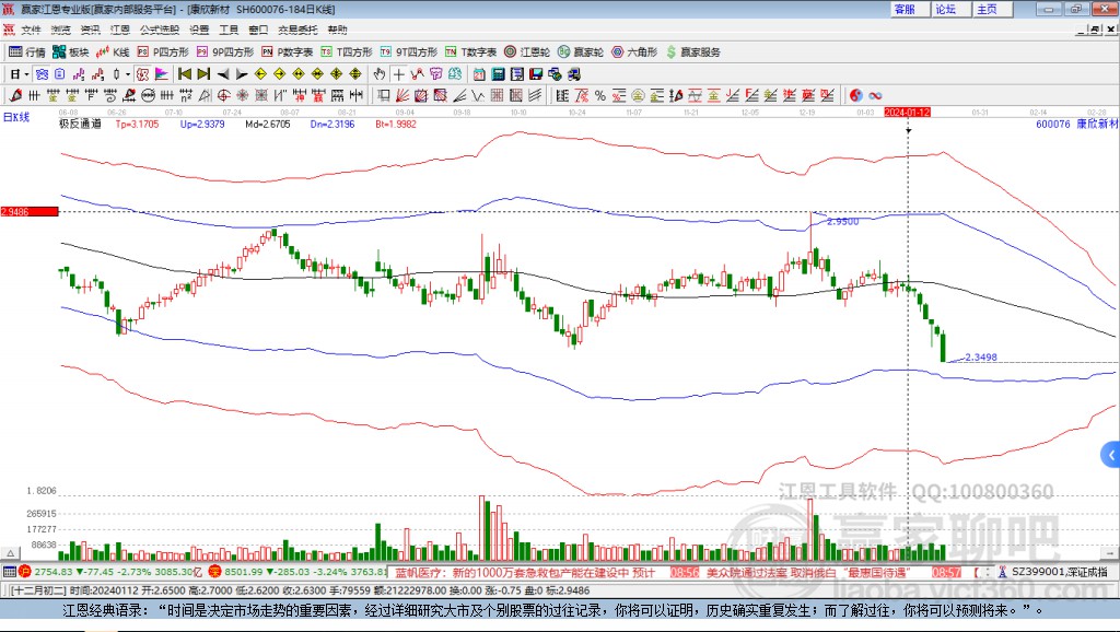 600076康欣新材贏家極反通道工具 600076康欣新材贏家極反通道工具