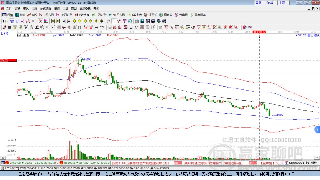 600162香江控股贏家極反通道工具
