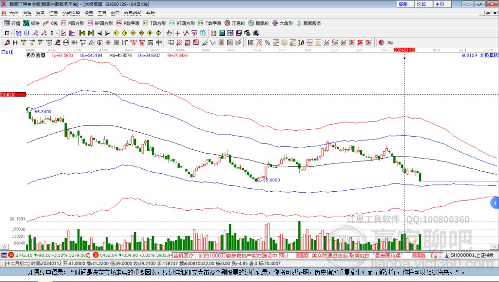 600129太極集團(tuán)贏家極反通道工具