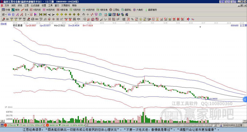 600460士蘭微贏家極反通道工具