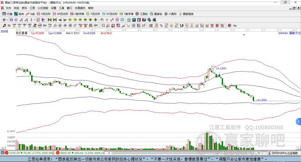 600640國脈文化贏家極反通道工具
