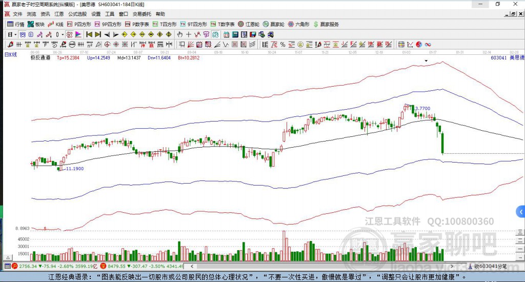 603041美思德贏家極反通道工具
