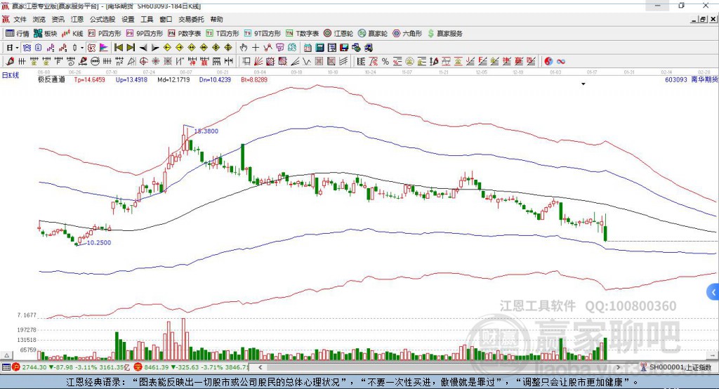 603093南華期貨贏家極反通道工具 603093南華期貨贏家極反通道工具