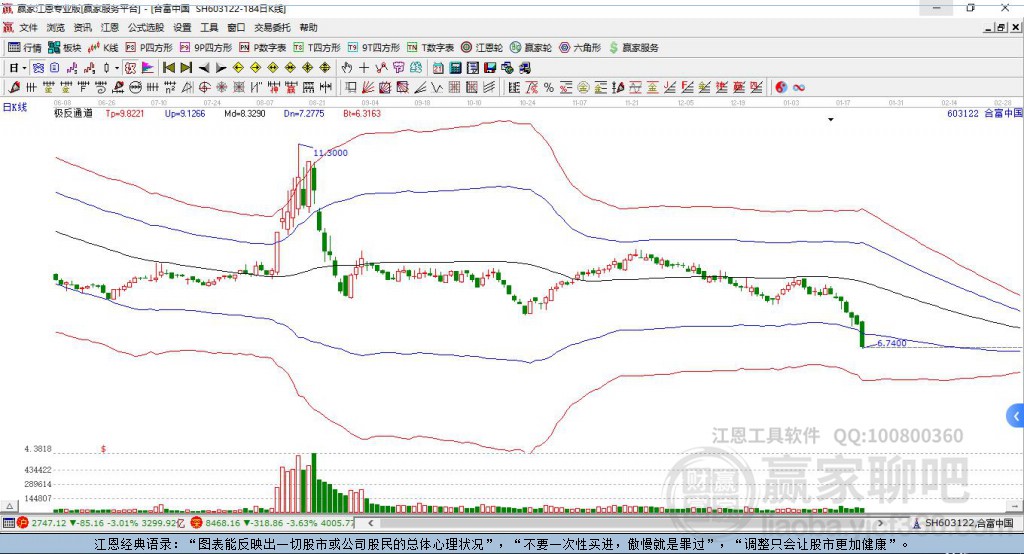 603122合富中國贏家極反通道工具
