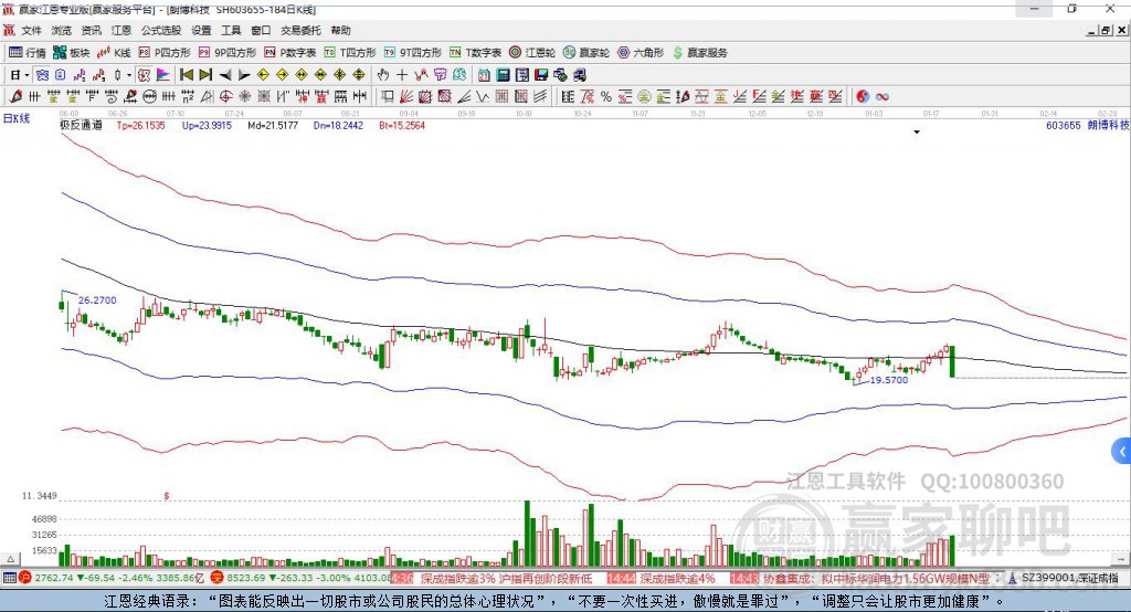 603655朗博科技贏家極反通道工具