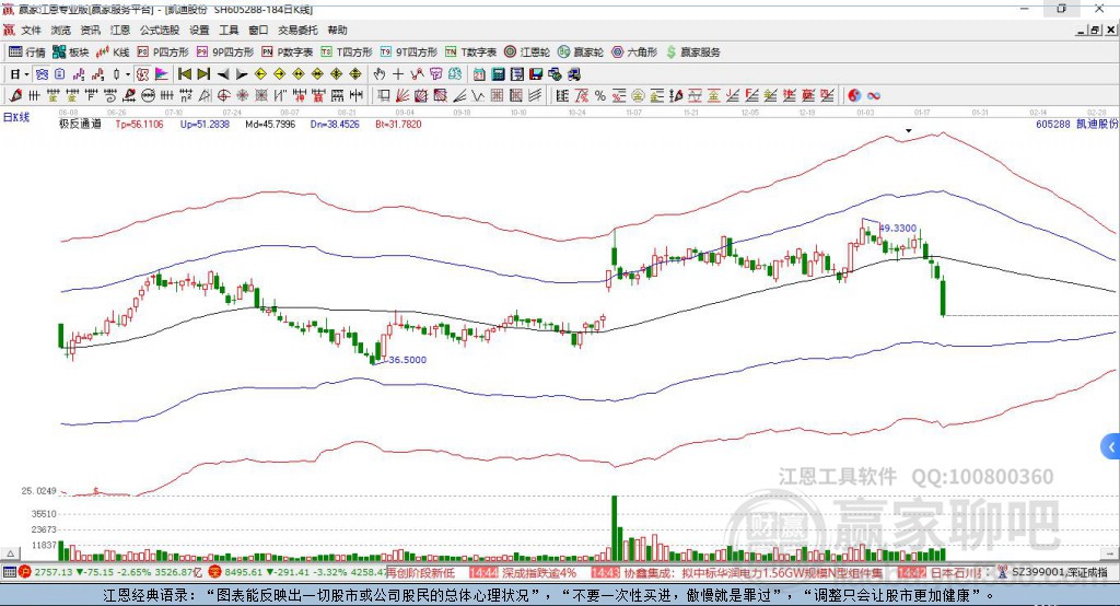 605288凱迪股份贏家極反通道工具 605288凱迪股份贏家極反通道工具