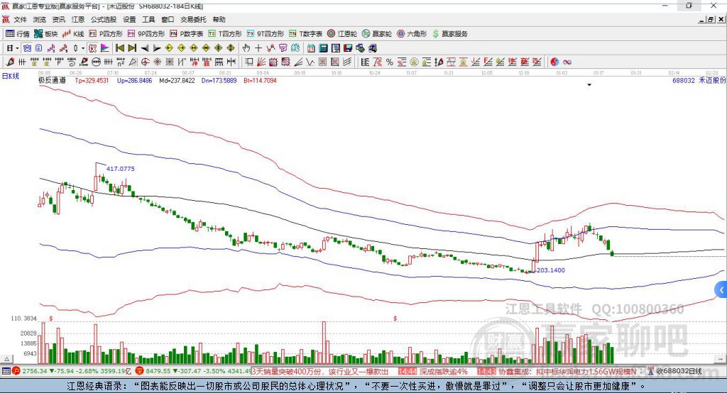 688032禾邁股份贏家極反通道工具
