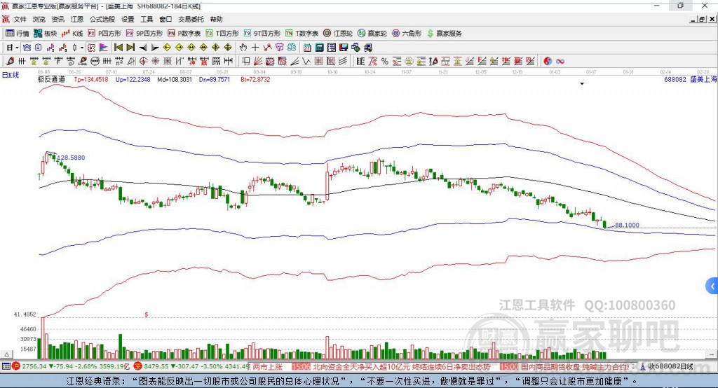 688082盛美上海贏家極反通道工具