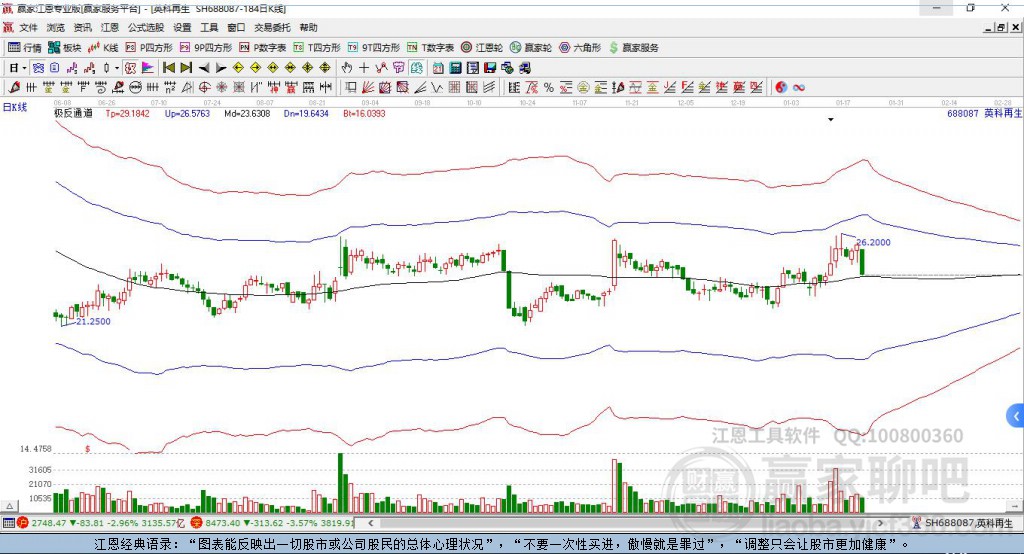 688087英科再生贏家極反通道工具
