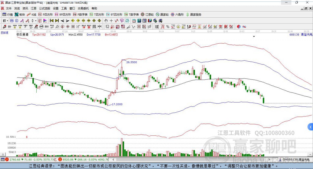 688138清溢光電贏家極反通道工具