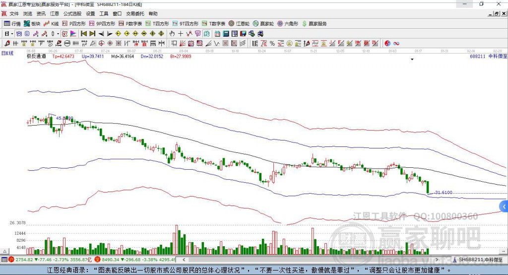 688211中科微至贏家極反通道工具