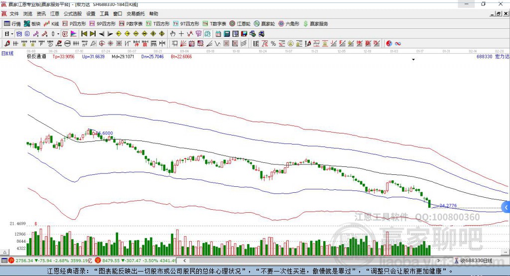 688330宏力達贏家極反通道工具 688330宏力達贏家極反通道工具