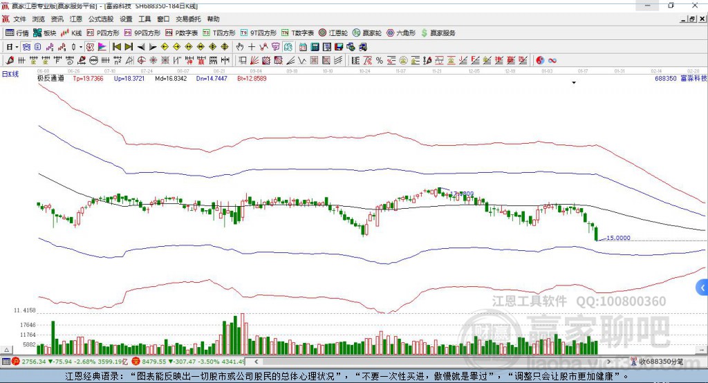 688350富淼科技贏家極反通道工具