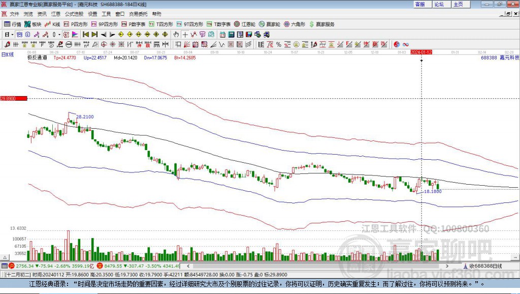 688388嘉元科技贏家極反通道工具