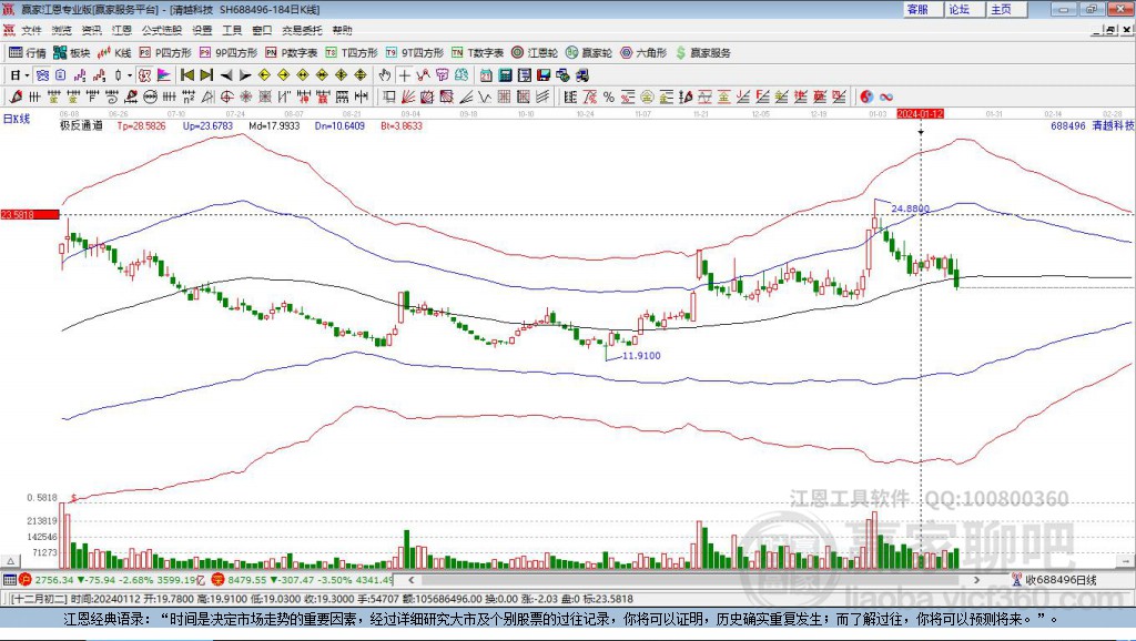 688496清越科技贏家極反通道工具 688496清越科技贏家極反通道工具