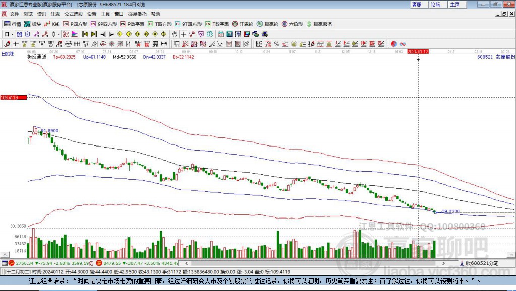 688521芯原股份贏家極反通道工具