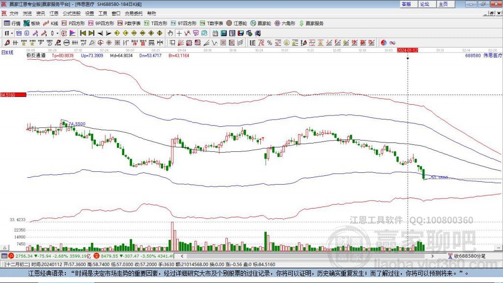 688580偉思醫(yī)療贏家極反通道工具