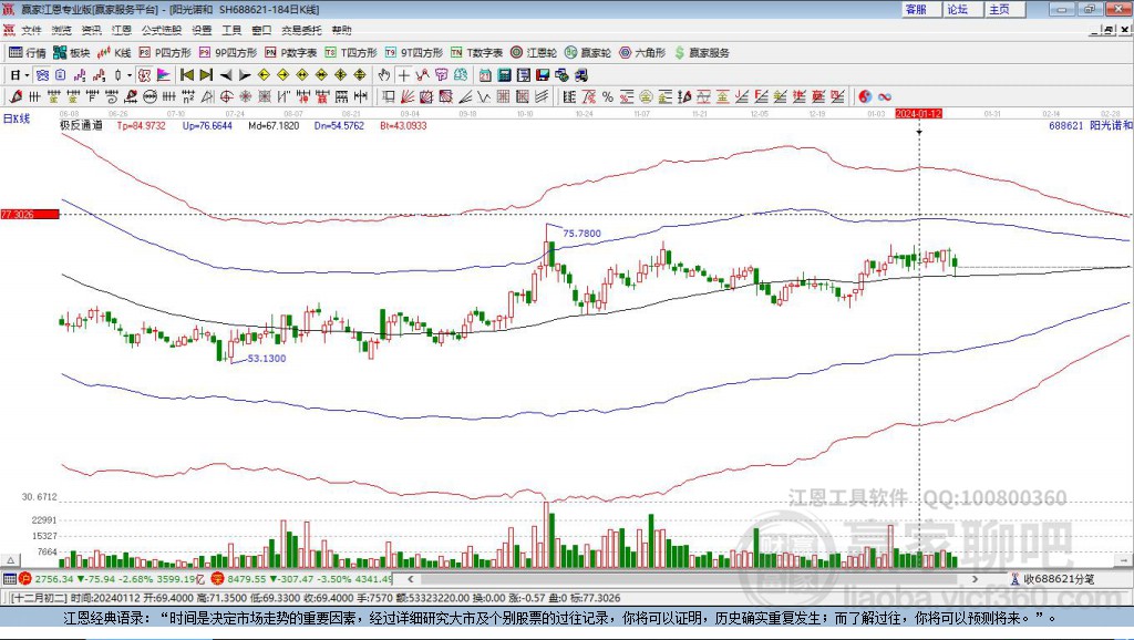 688621陽光諾和贏家極反通道工具