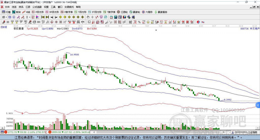 中交地產(chǎn) 中交地產(chǎn)