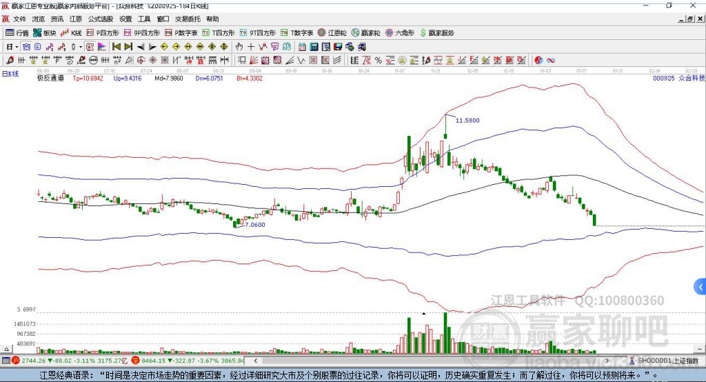 眾合科技 眾合科技