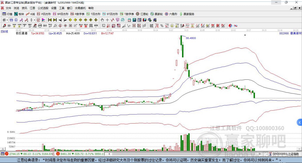 002988豪美新材贏家極反通道工具