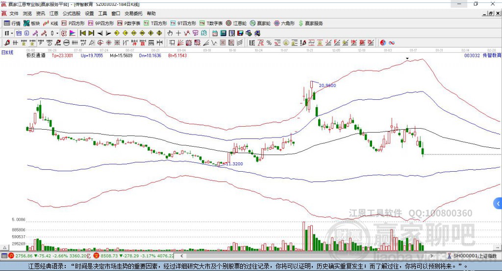003032傳智教育贏家極反通道工具 003032傳智教育贏家極反通道工具