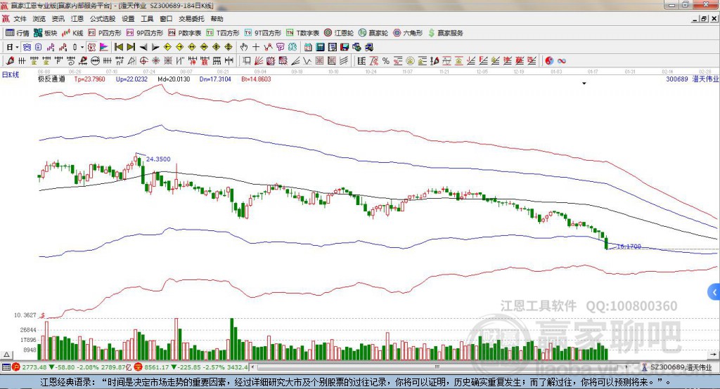 300689澄天偉業(yè)贏家極反通道工具 300689澄天偉業(yè)贏家極反通道工具