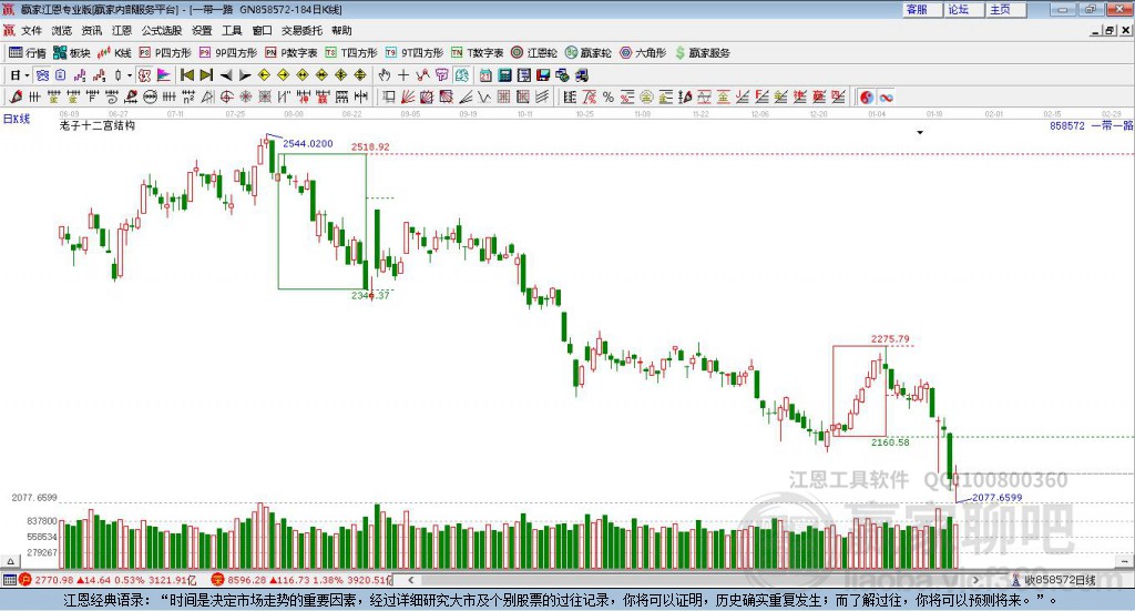858572一帶一路贏家十二宮工具
