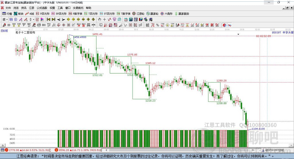 859397中字頭股票贏家十二宮工具