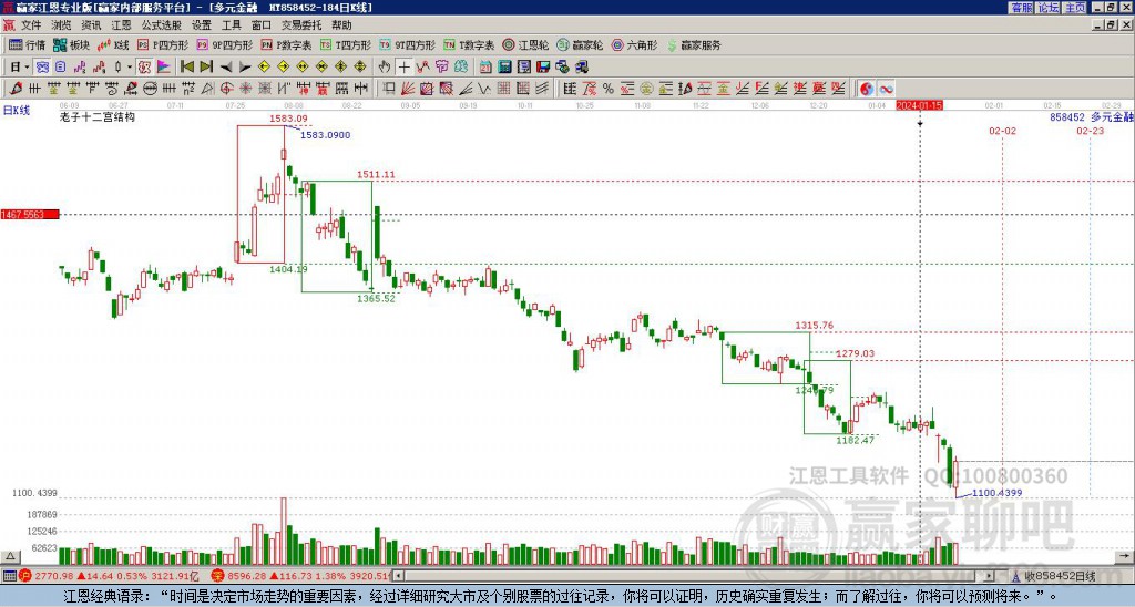 858452多元金融贏家十二宮工具