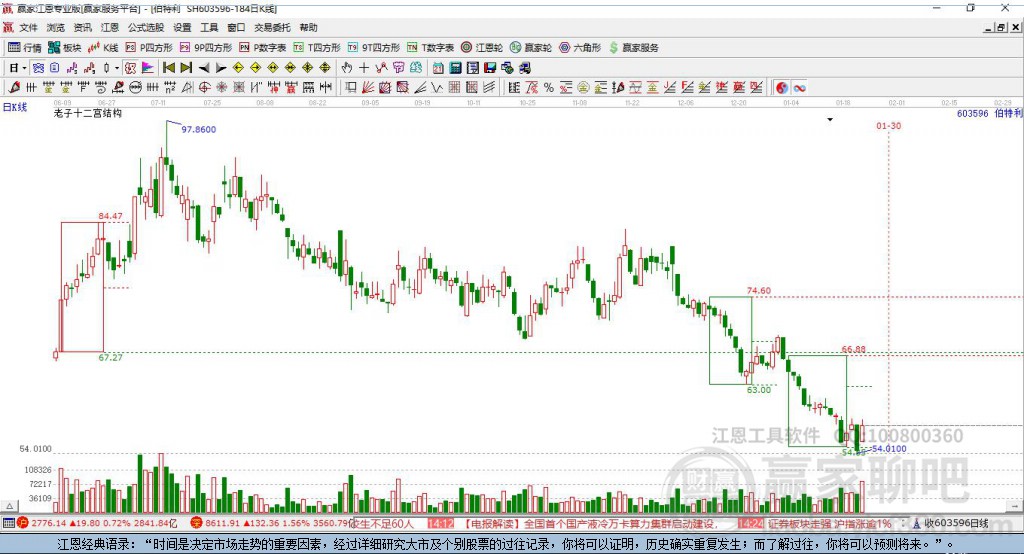 603596伯特利贏家十二宮工具