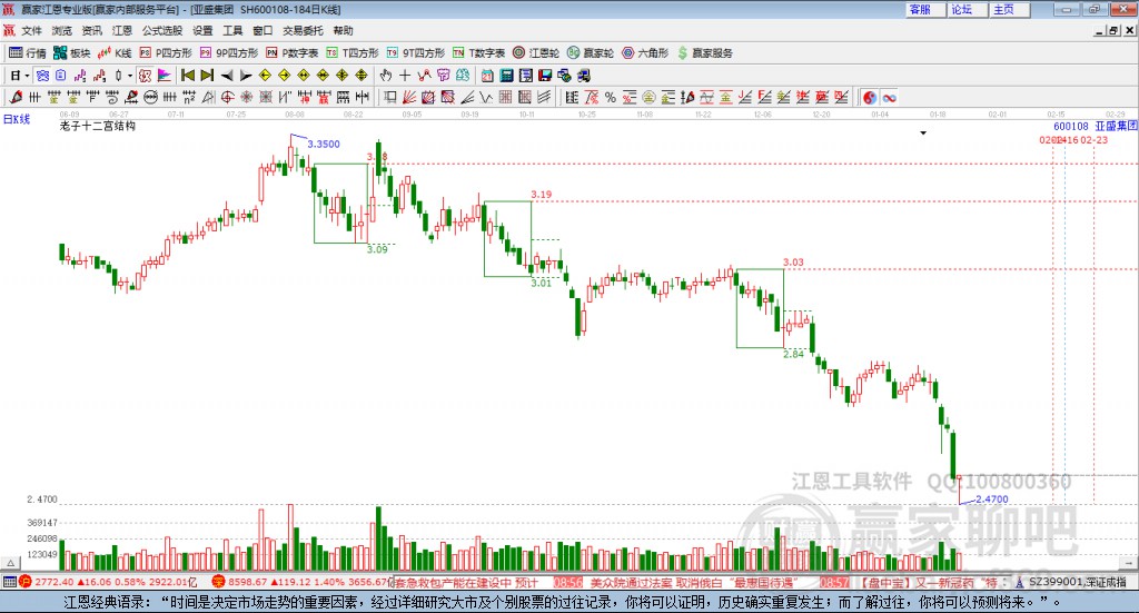 亞盛集團(tuán) 亞盛集團(tuán)