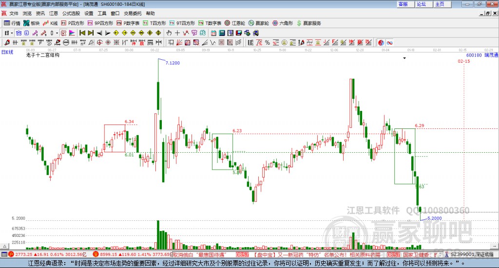 600180瑞茂通贏家十二宮工具