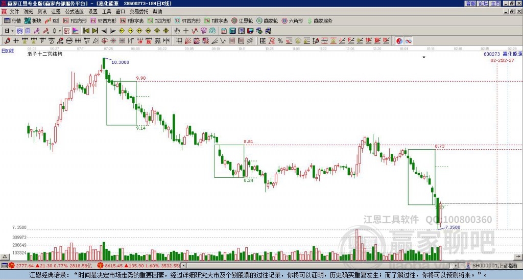 600273嘉化能源贏家十二宮工具