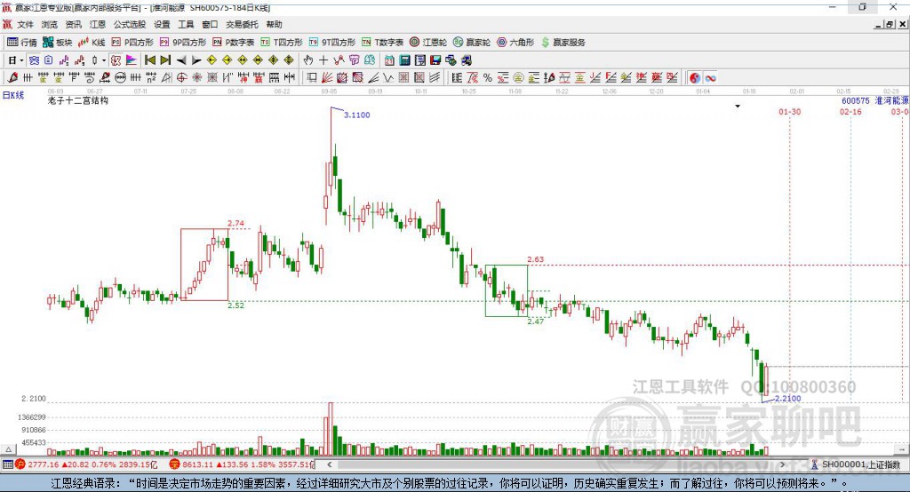 淮河能源 淮河能源