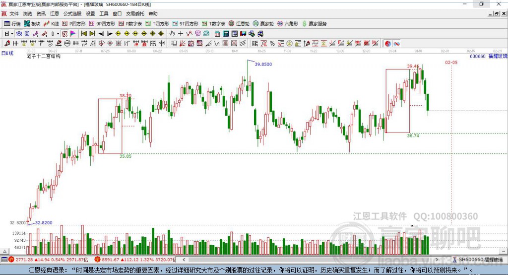 600660福耀玻璃贏家十二宮工具