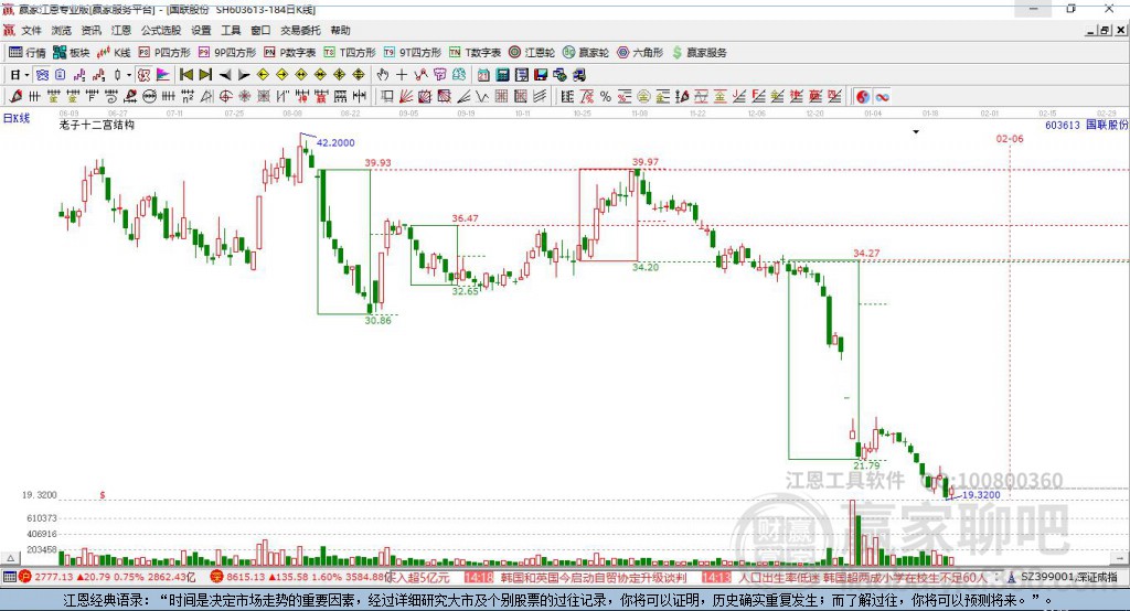 603613國(guó)聯(lián)股份贏家十二宮工具 603613國(guó)聯(lián)股份贏家十二宮工具