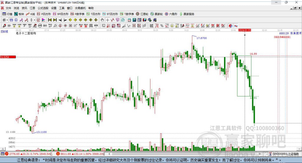 688129東來技術贏家十二宮工具