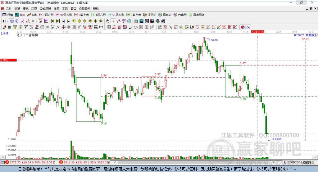京威股份 京威股份