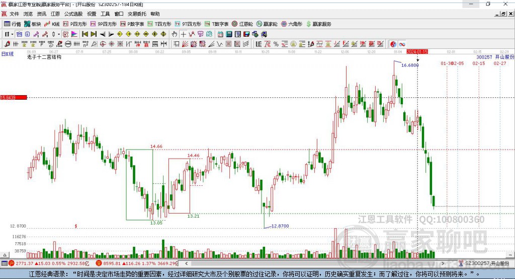 開(kāi)山股份 開(kāi)山股份