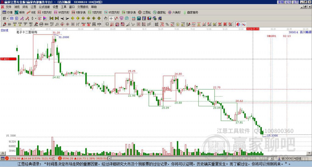 300614百川暢銀贏家十二宮工具