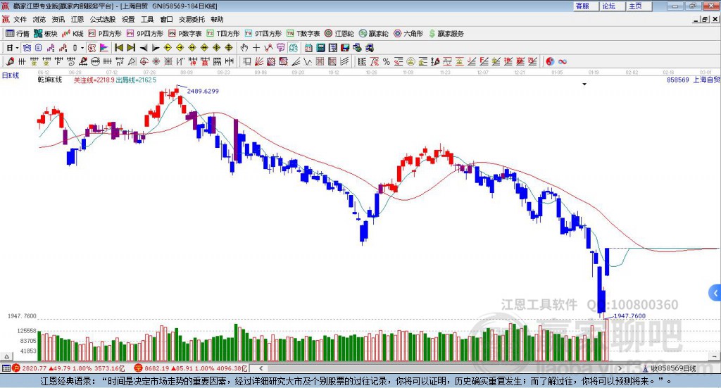 858569上海自贸区赢家乾坤K线工具