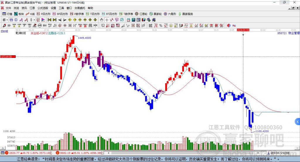 858721物業(yè)管理贏家乾坤K線工具