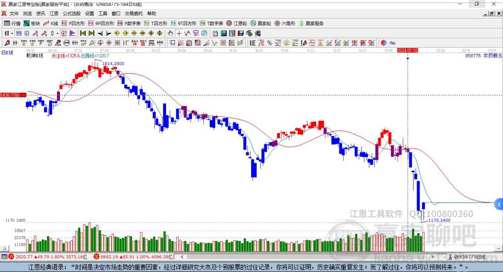 農(nóng)藥 農(nóng)藥