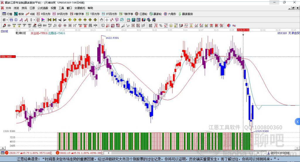 859369天津自貿(mào)區(qū)贏家乾坤K線工具 859369天津自貿(mào)區(qū)贏家乾坤K線工具