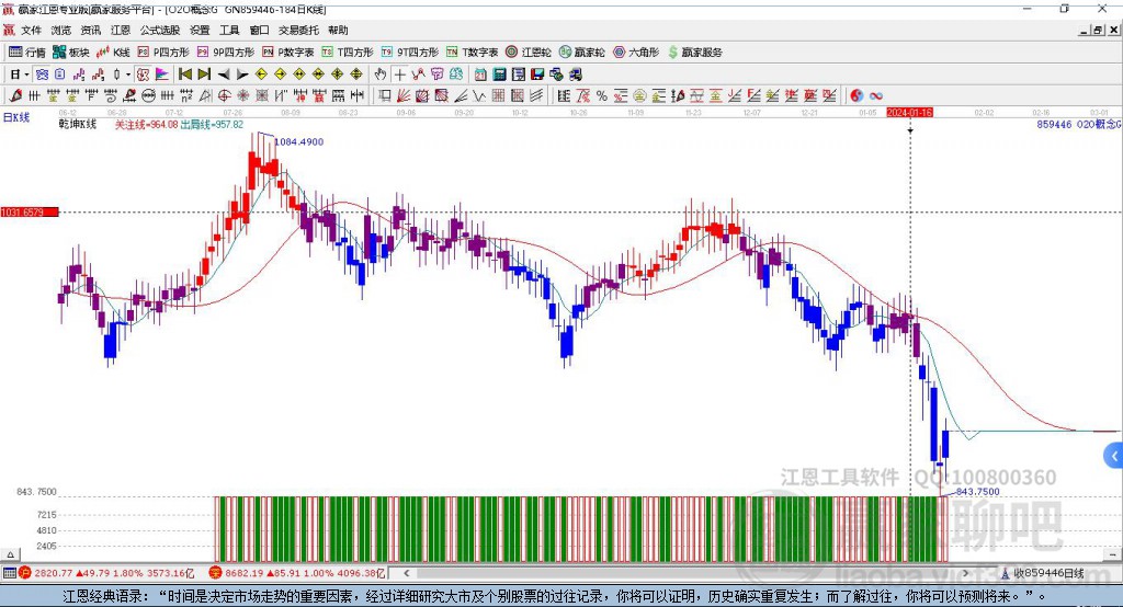 859446O2O贏家乾坤K線工具