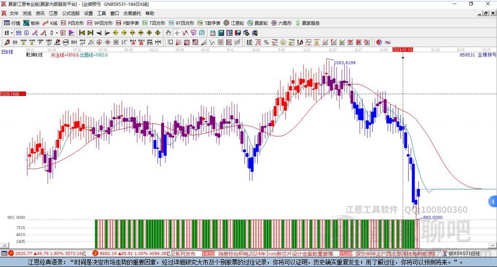 業(yè)績預(yù)虧