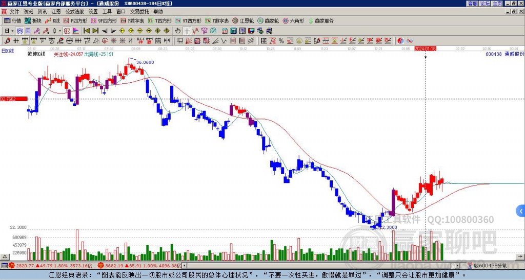 通威股份 通威股份