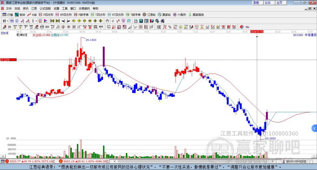 中信建投 中信建投